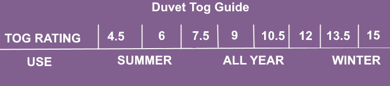 Duvet Tog Guide